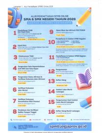 PENDAFTARAN SPMB ONLINE SMA N 2 WONOSARI